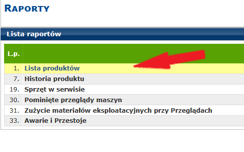 Prawidłowa struktura arkusza Excel